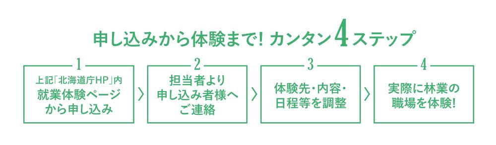 4step_ringyo_4.jpg